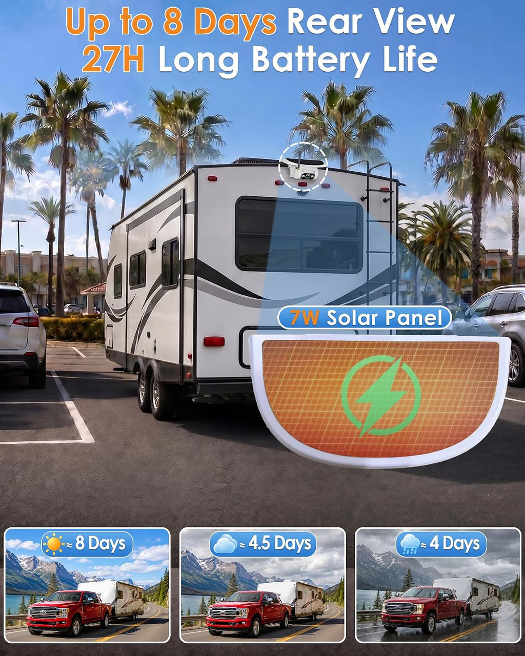 Pemacom Wireless Backup Camera for Towable-RV: 1-Second Magnetic No Wiring Long Distance Signal for Thor/Forest River Series RVs - 7.3' Recording Monitor HD 1080P Auto Sleep Solar RV Backup Camera