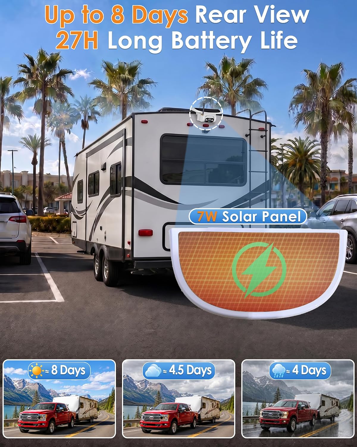 Pemacom Wireless Backup Camera for Towable-RV: 1-Second Magnetic No Wiring Long Distance Signal for Thor/Forest River Series RVs - 7.3' Recording Monitor HD 1080P Auto Sleep Solar RV Backup Camera