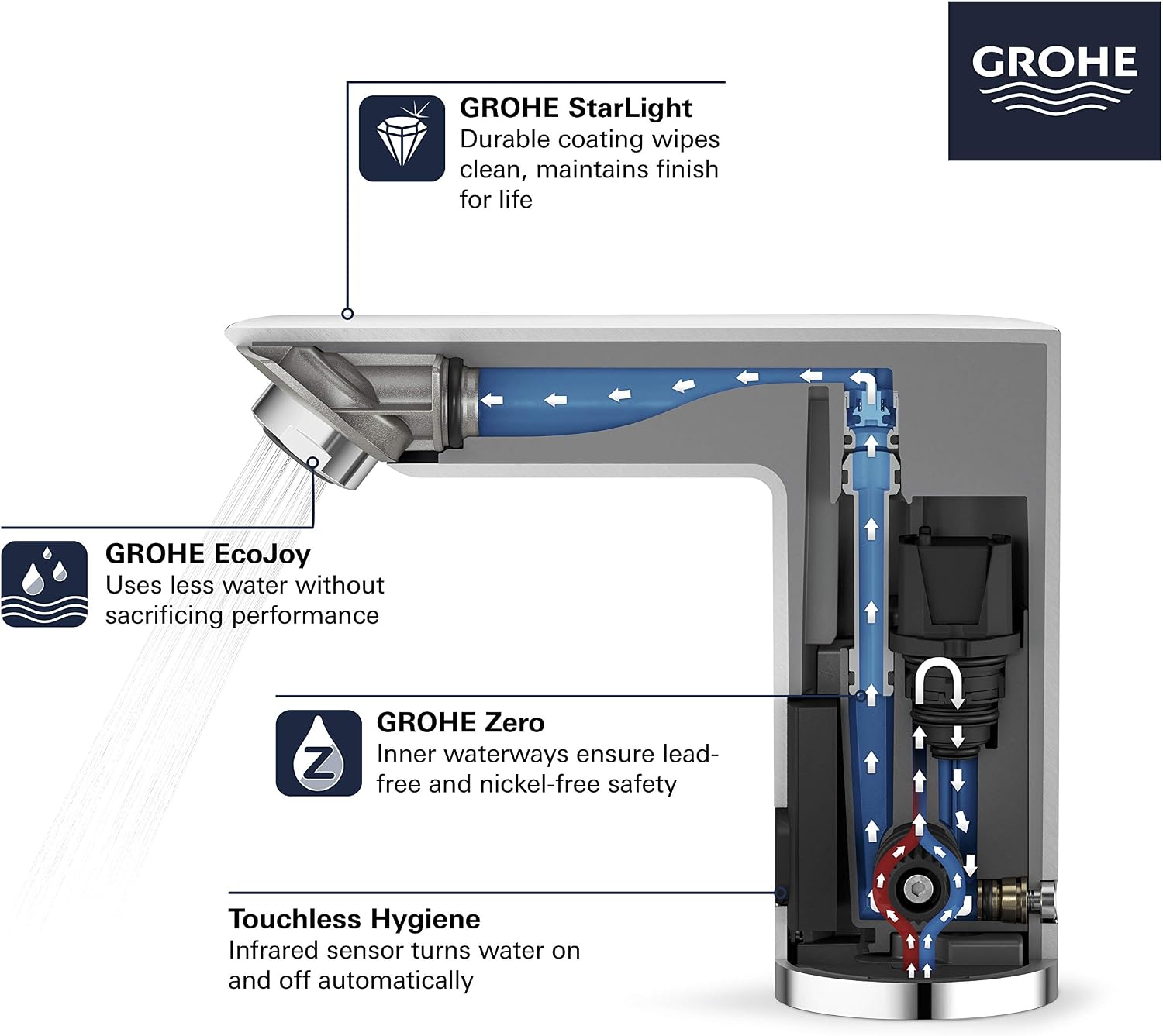 GROHE 36469000 Bau Cosmopolitan E Touchless Electronic Faucet with Temperature Control Lever, AC-Powered, Starlight Chrome