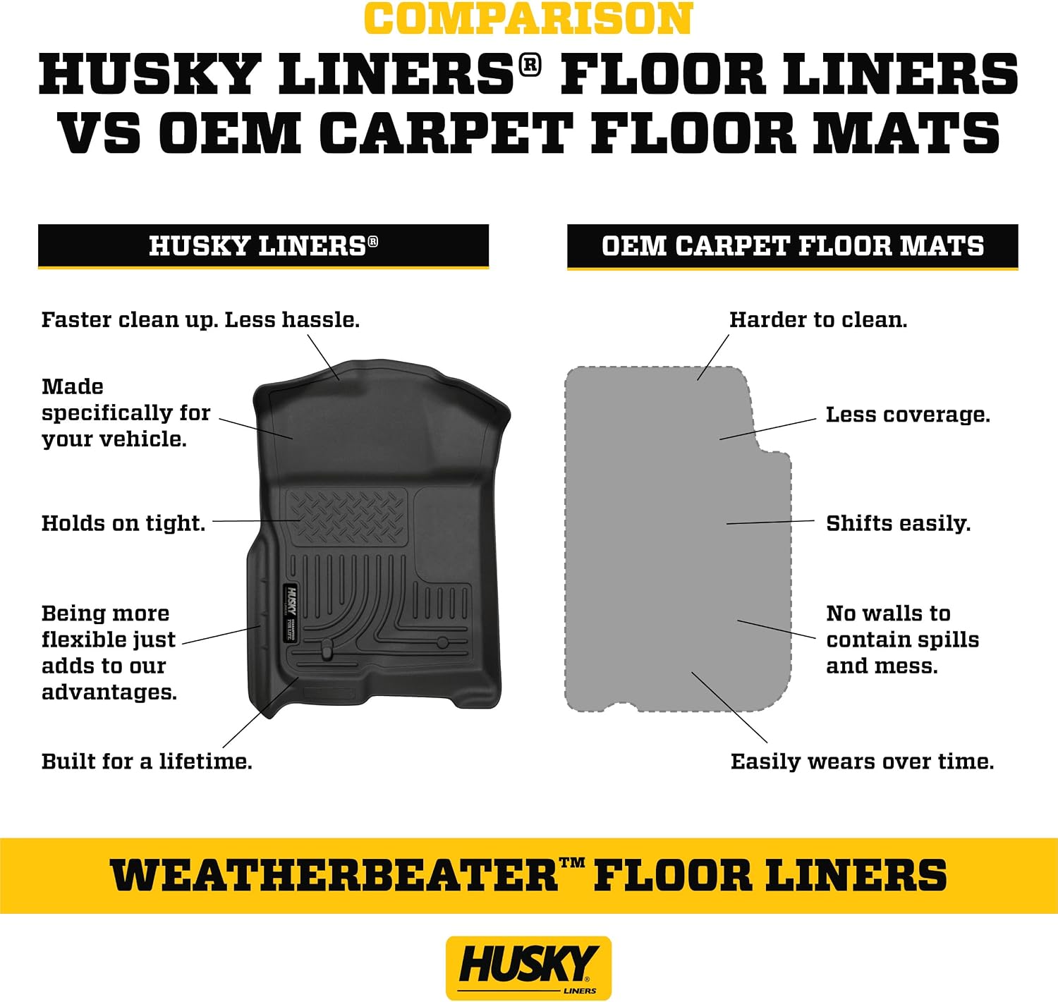 Husky Liners Weatherbeater Frunk Liner | Fits 2022-2026 Ford F-150 Lightning | Frunk, 1-pc. Black - 43341