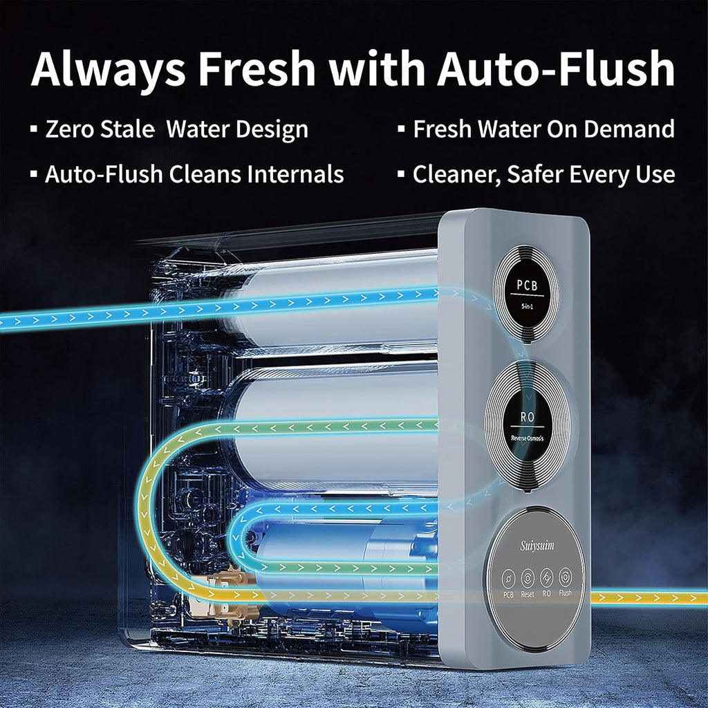 Suiysuim 800 GPD Tankless Reverse Osmosis System, 6-Stage Under Sink RO Water Filtration System, NSF/ANSI 58&42&61 Certified, Dual Outlet for RO and Microbubble Water, 2:1 Pure to Drain, N2-S